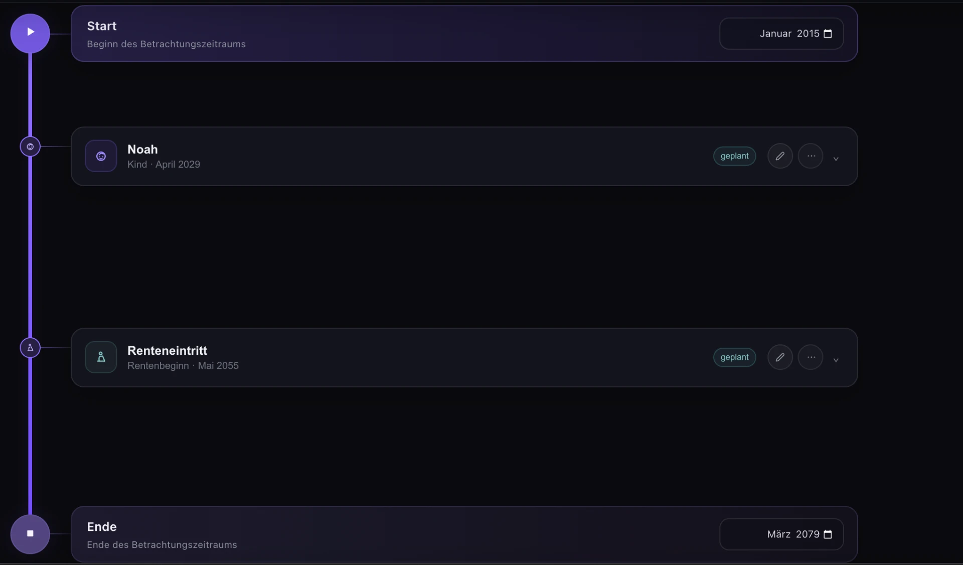 ihots Zeitachse mit Lebensereignissen